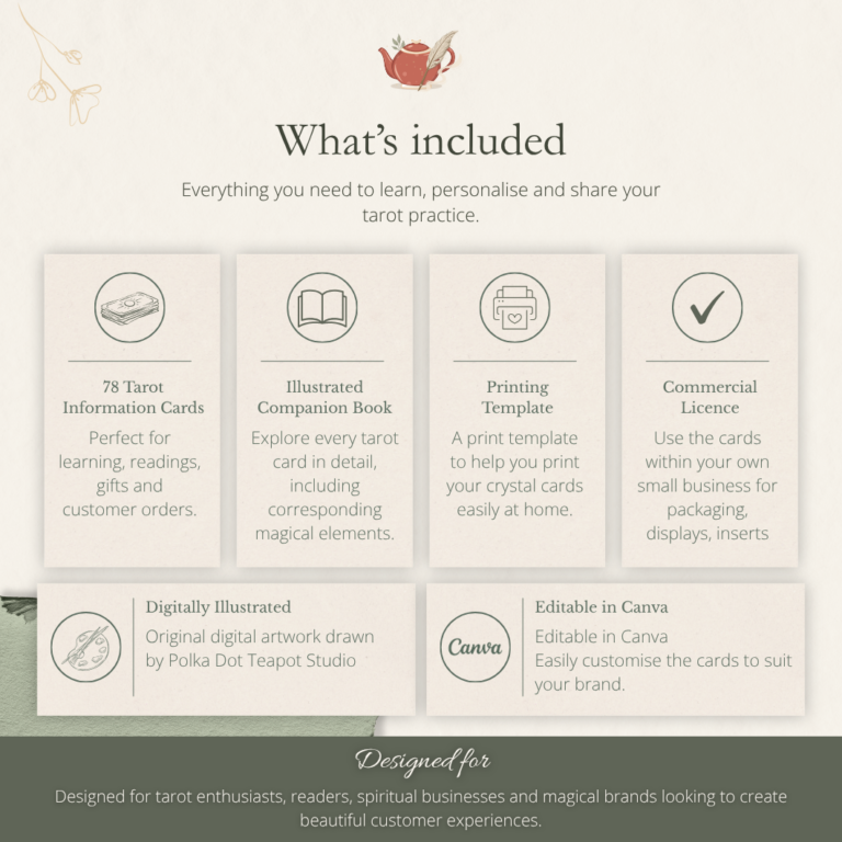 What's included in The Curious Arcana tarot collection, including 78 printable tarot information cards, illustrated companion book, Canva templates, commercial licence and original hand-illustrated artwork.