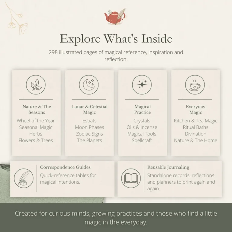 Contents preview for A Curious Kind of Magic, a 298-page illustrated companion covering seasonal, lunar, celestial and everyday magic, correspondences and reusable journaling.