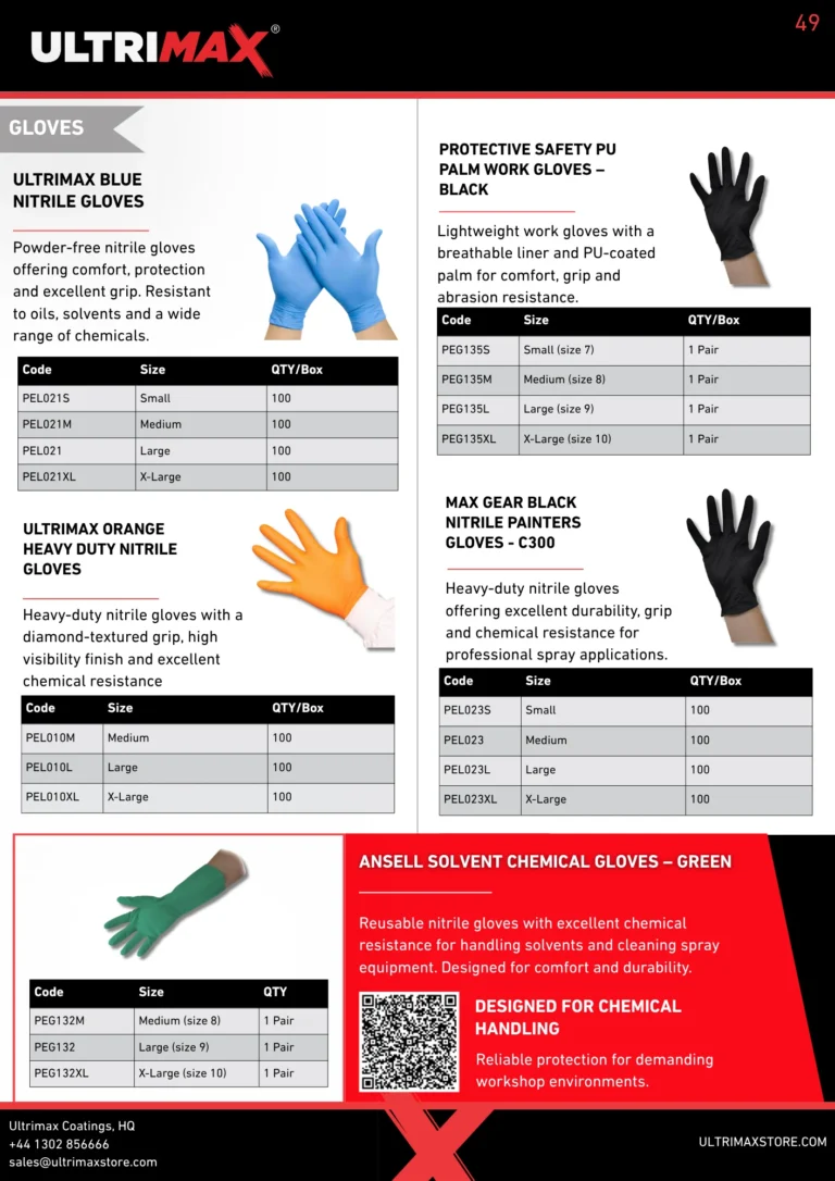 Protective gloves product page with sizes, specifications and ordering information